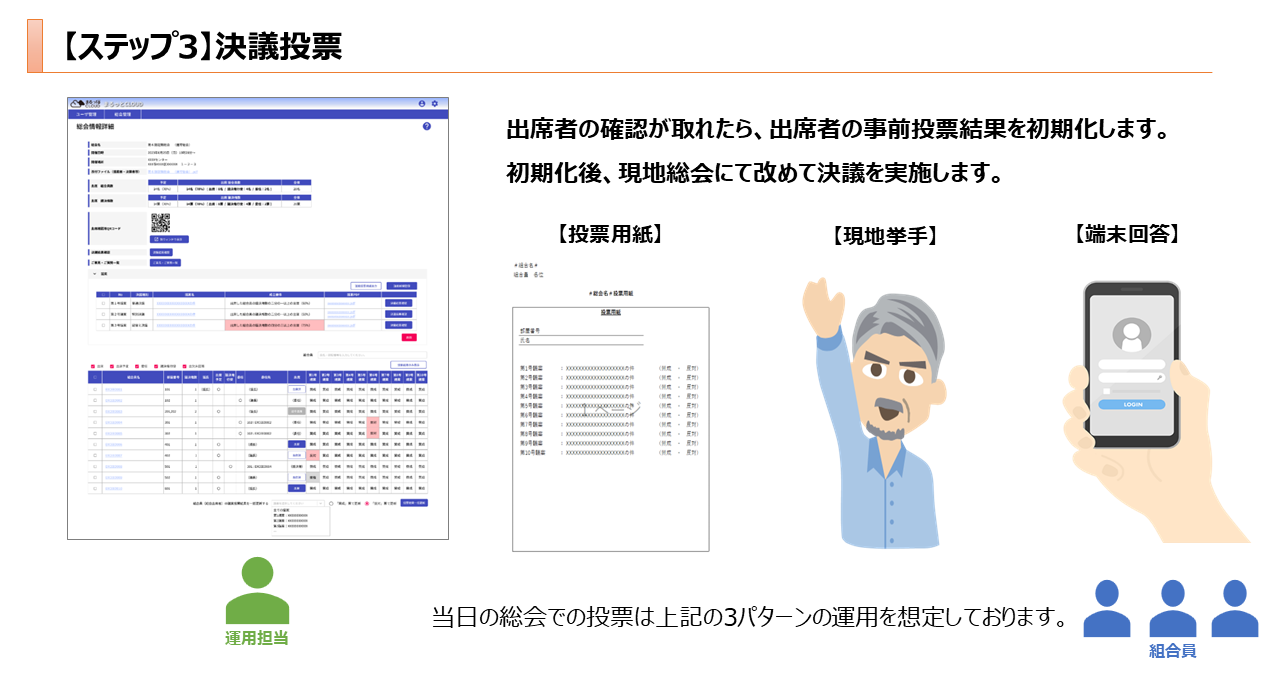マンション管理　総会支援サービス