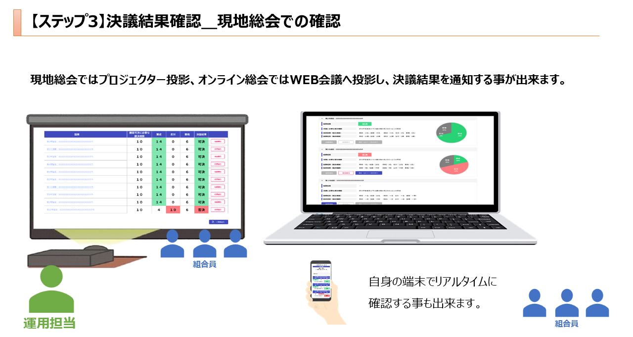 マンション管理　総会支援サービス