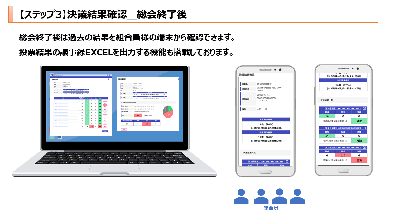 マンション管理　総会支援サービス