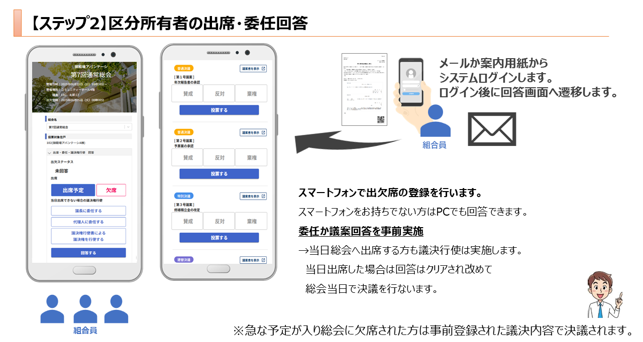 マンション管理　総会支援サービス