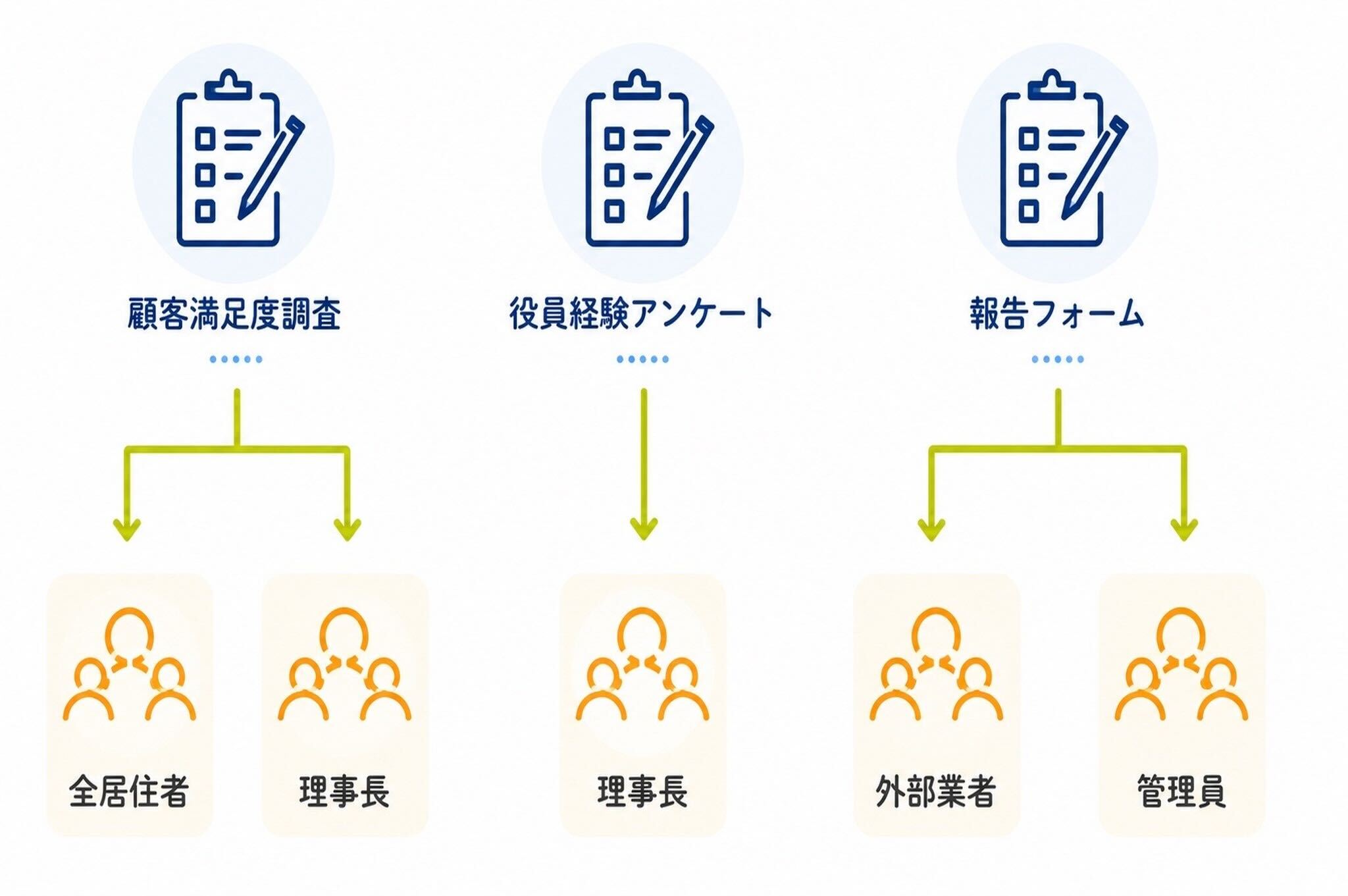 公開範囲設定画面イメージ