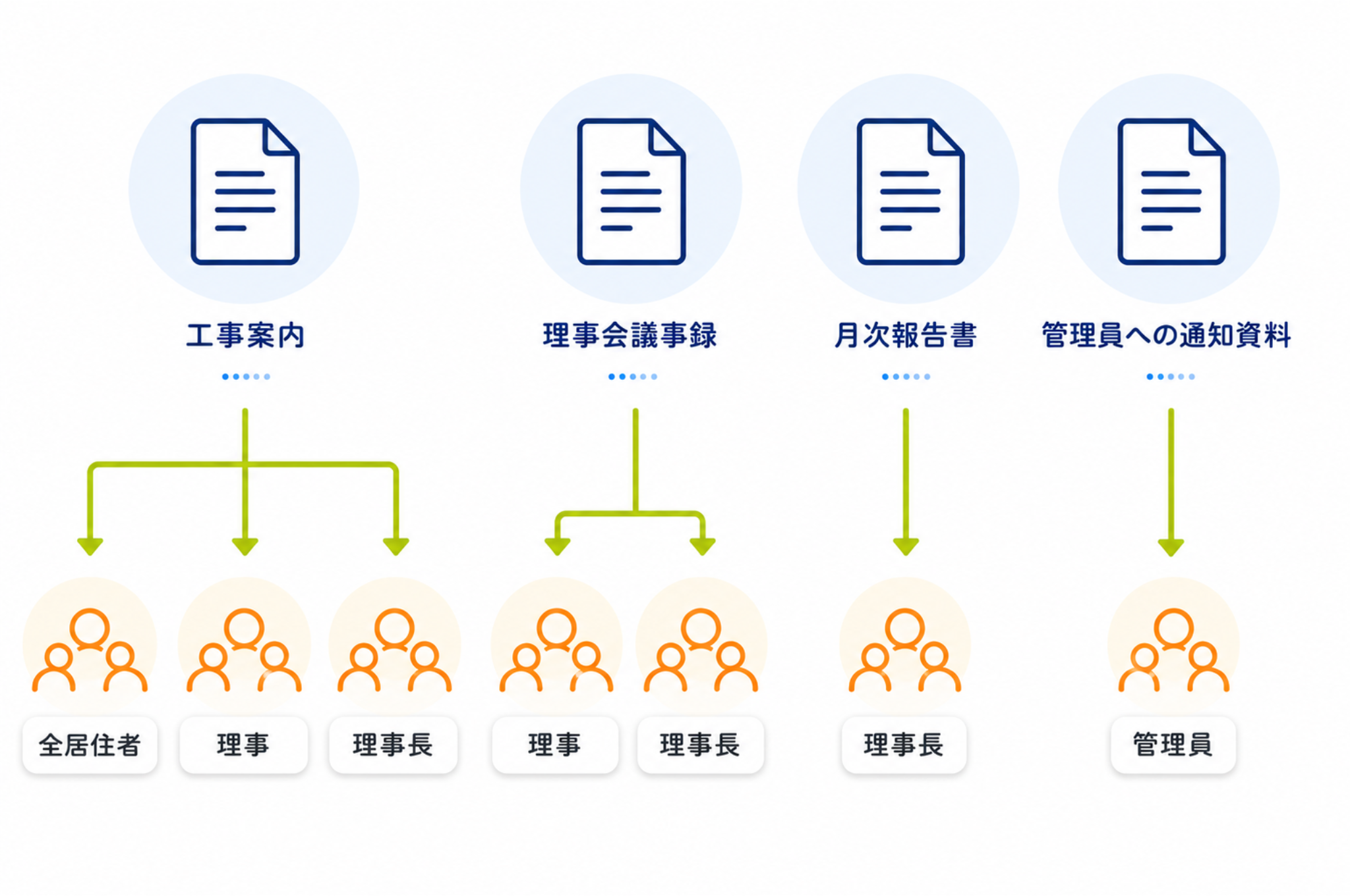 配信範囲設定画面イメージ